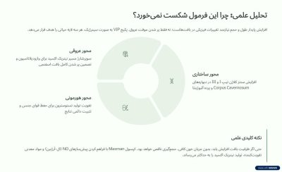 دوره افزایش سایز و حجم آلت تناسلی VIP