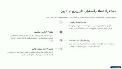 دوره افزایش سایز و حجم آلت تناسلی VIP