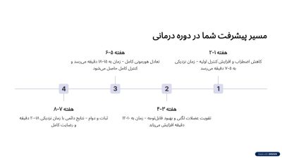 دوره درمانی زودانزالی