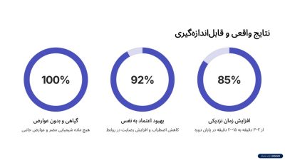 دوره درمانی زودانزالی
