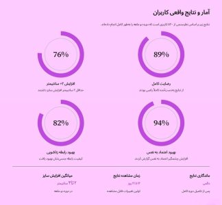 دوره افزایش سایز و حجم آلت تناسلی طلایی