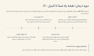 توربو زود انزالی