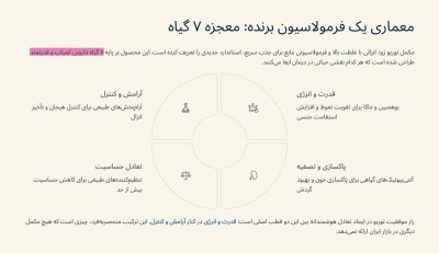 توربو زود انزالی