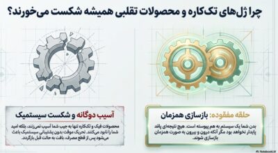 دوره افزایش سایز و حجم آلت تناسلی VIP
