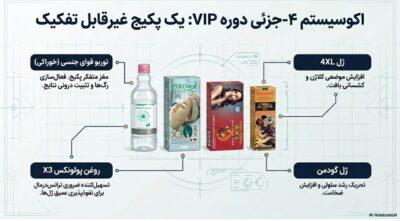 دوره افزایش سایز و حجم آلت تناسلی VIP