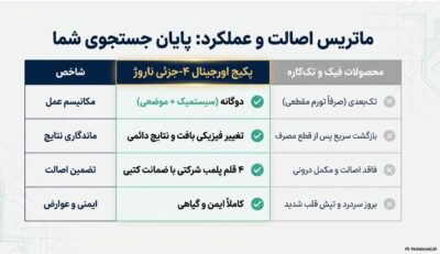 دوره افزایش سایز و حجم آلت تناسلی VIP