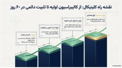 دوره افزایش سایز و حجم آلت تناسلی VIP