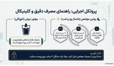 دوره افزایش سایز و حجم آلت تناسلی VIP
