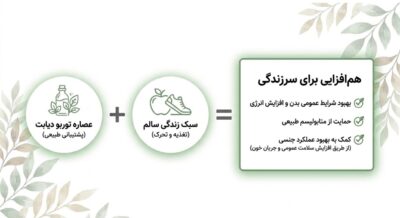 عصاره گیاهی توربو دیابت | کمک به کنترل قند خون و حمایت از سلامت بدن