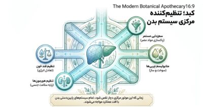 عصاره گیاهی توربو کبد چرب | کمک به پاکسازی کبد و تنظیم آنزیمهای کبدی