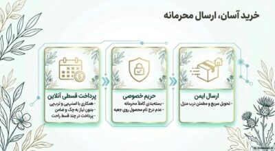 عصاره گیاهی توربو کبد چرب | کمک به پاکسازی کبد و تنظیم آنزیمهای کبدی