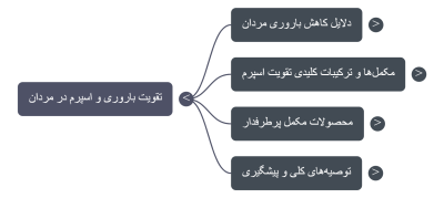 توربو تقویت اسپرم