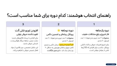 دوره بهبود نعوظ