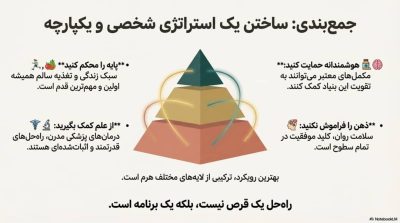دوره درمان شلی آلت (عدم نعوظ)