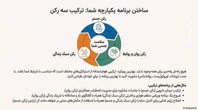 توربو بهبود نعوظ (شلی آلت)