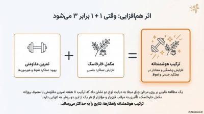 توربو بهبود نعوظ (شلی آلت)