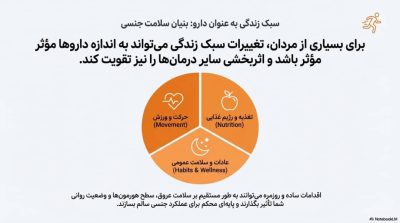 توربو بهبود نعوظ (شلی آلت)