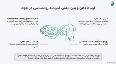توربو بهبود نعوظ (شلی آلت)