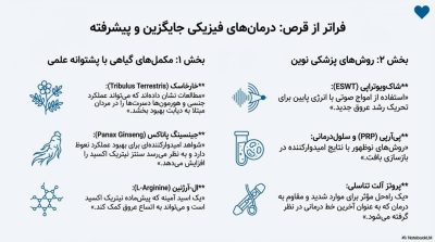 توربو بهبود نعوظ (شلی آلت)