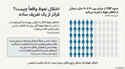 توربو بهبود نعوظ (شلی آلت)