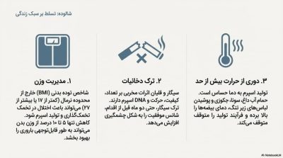 توربو تقویت اسپرم