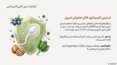 توربو تقویت اسپرم