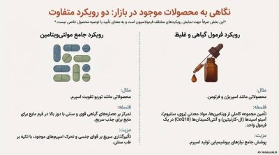 توربو تقویت اسپرم
