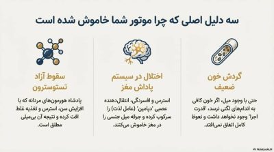 دوره سرد مزاجی آقایان