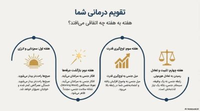 دوره سرد مزاجی آقایان