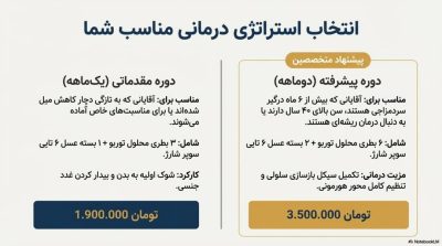 دوره سرد مزاجی آقایان