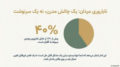 دوره تقویت اسپرم