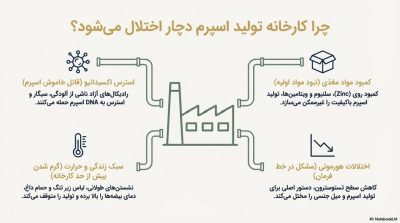 دوره تقویت اسپرم