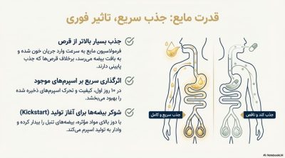 دوره تقویت اسپرم