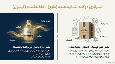 دوره تقویت اسپرم