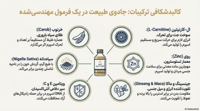 دوره تقویت اسپرم