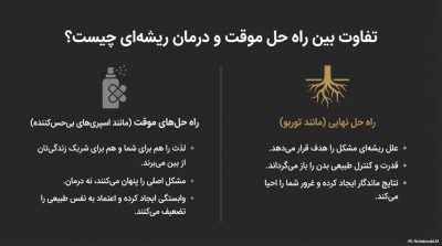 توربو قوای جنسی