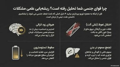 توربو قوای جنسی