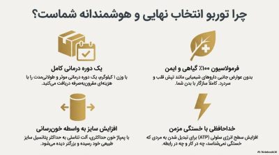 توربو قوای جنسی
