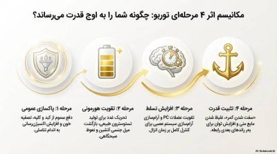 توربو قوای جنسی