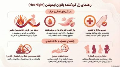 ژل لوبریکانت نارنجی ایموشن مدل Hot Night