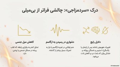 ژل لوبریکانت نارنجی ایموشن مدل Hot Night