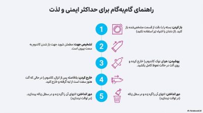 کاندوم خاردار بیگ داتس690 کدکس