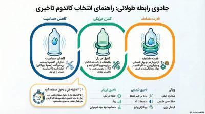  راهنمای جامع خرید بهترین کاندوم‌های تاخیری 
