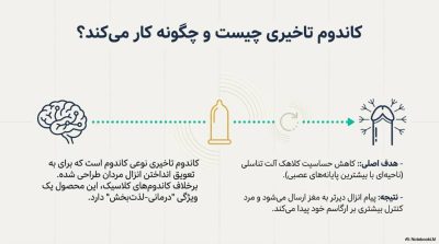  راهنمای جامع خرید بهترین کاندوم‌های تاخیری 