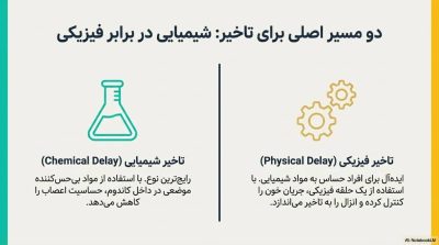  راهنمای جامع خرید بهترین کاندوم‌های تاخیری 