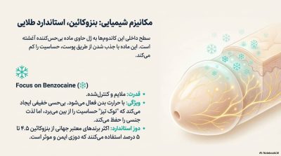  راهنمای جامع خرید بهترین کاندوم‌های تاخیری 