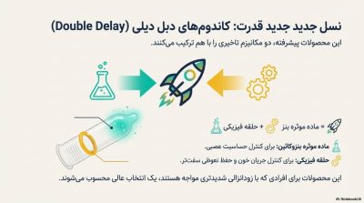  راهنمای جامع خرید بهترین کاندوم‌های تاخیری 