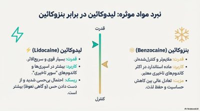  راهنمای جامع خرید بهترین کاندوم‌های تاخیری 