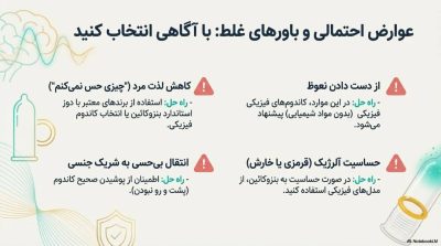  راهنمای جامع خرید بهترین کاندوم‌های تاخیری 