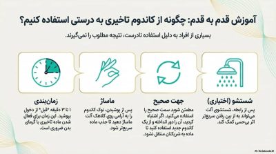  راهنمای جامع خرید بهترین کاندوم‌های تاخیری 